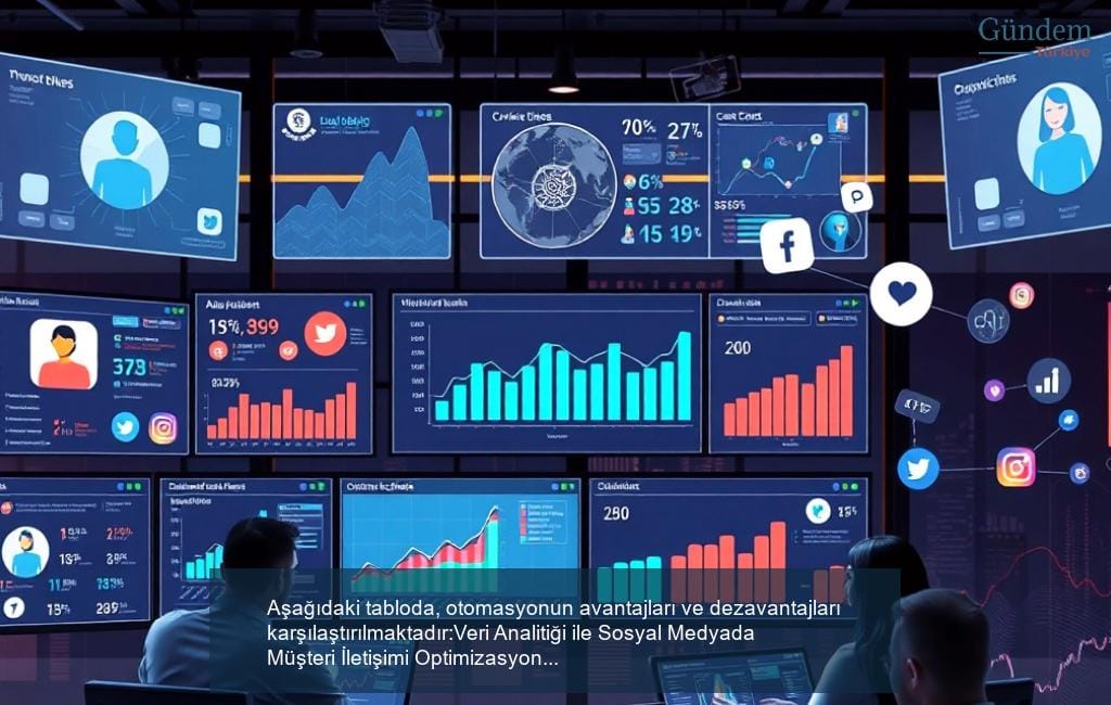 Veri Analitiği ile Sosyal Medyada Müşteri İletişimi Optimizasyonu